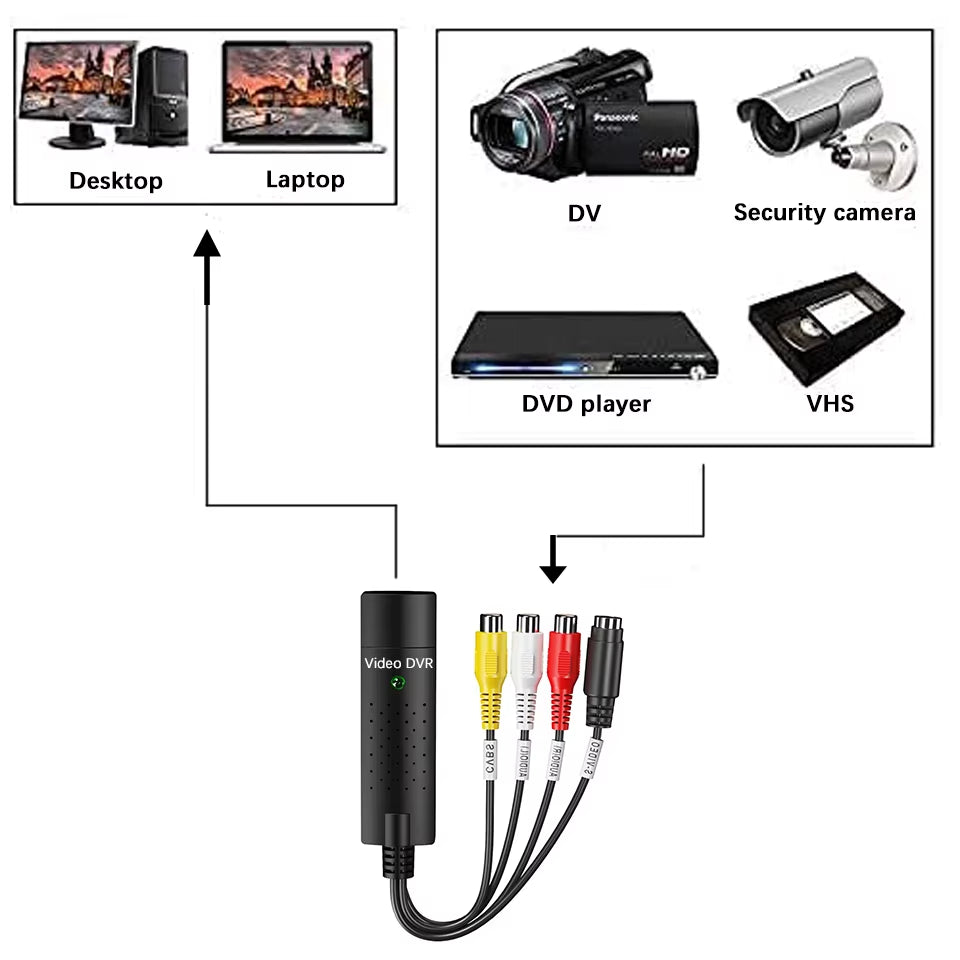 USB Video Capture Card Easy Cap VHS VCR Mini DV Hi8 DVD to Digital Converter Rca/S-Video to USB 2.0 Audio Video Record Capture.