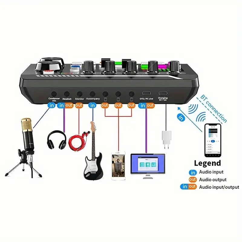 Live Sound Card, DJ Live Mixer, Bluetooth Sound Card Console, Recording Studio Sound Card, Used for Live Streaming Singing