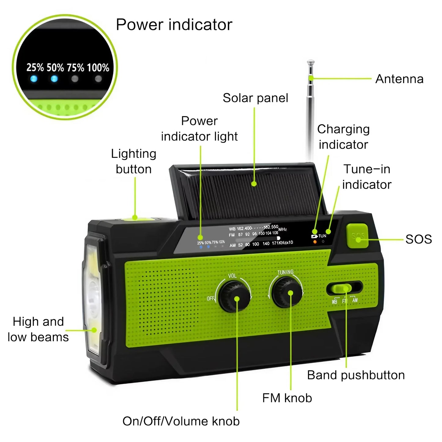 AM/FM/WB Reception, Hand Crank/Solar/Usb Charging, Power Bank, 3-Mode Flashlight Battery Display, and SOS Alert Feature.