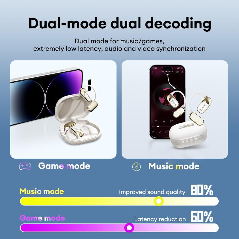 MGALL KC09 OWS Electronic Wireless Bluetooth Earbud Headset with 2025 New Bluetooth 6.0 for Faster, More Stable Connection & Lower Power Use, Comfortable & Luxurious Sound for Music & Phone Calls